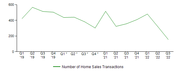 Sales Activity